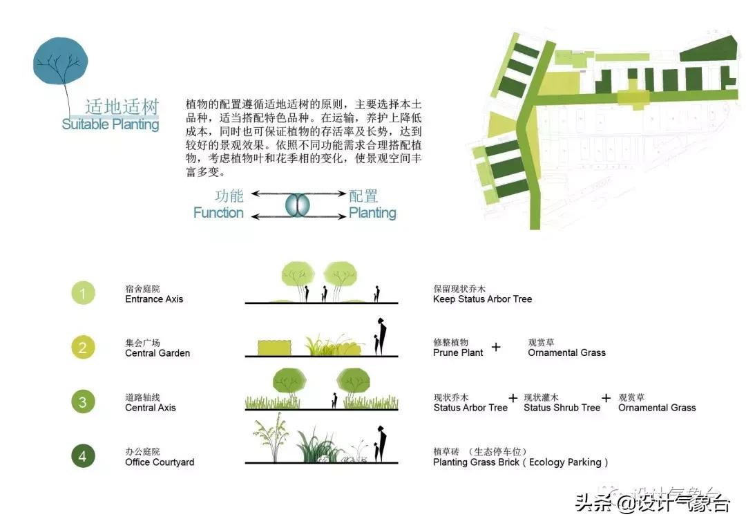 id快速排版技巧,id方案设计排版