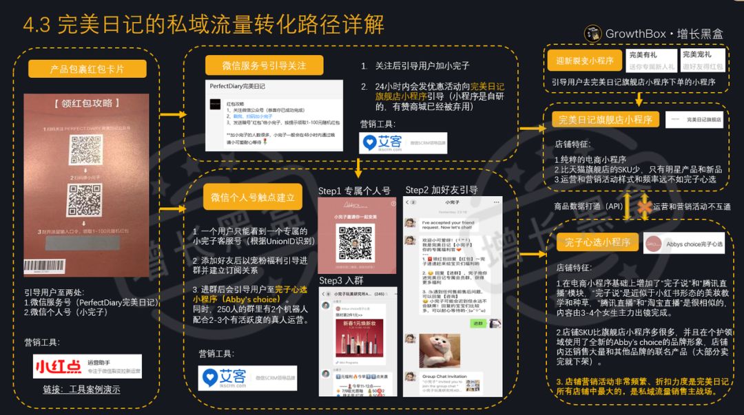 好文分享:12000字全面解读完美日记:从组织架构到增长策略