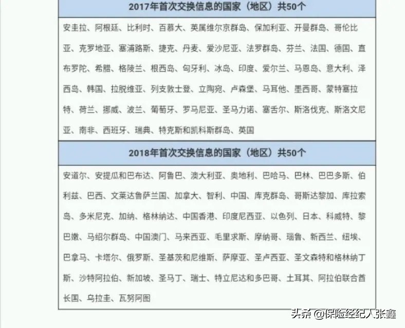 内地人在香港买保险怎么样,内地人在香港买保险合适吗