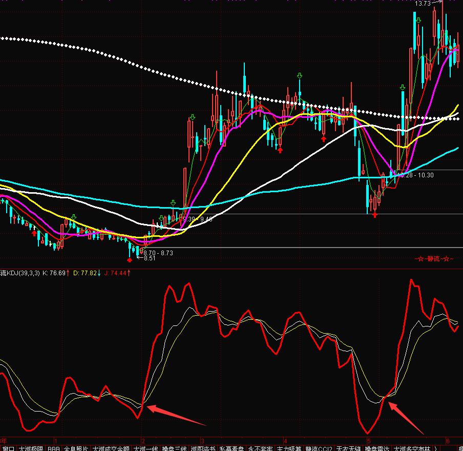 你家的KDJ在说谎，我家的怎么就被我揍的不敢说谎了？