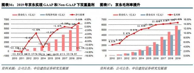 刘强东卸任后和京东还有关系吗,刘强东卸任京东ceo对京东有影响吗