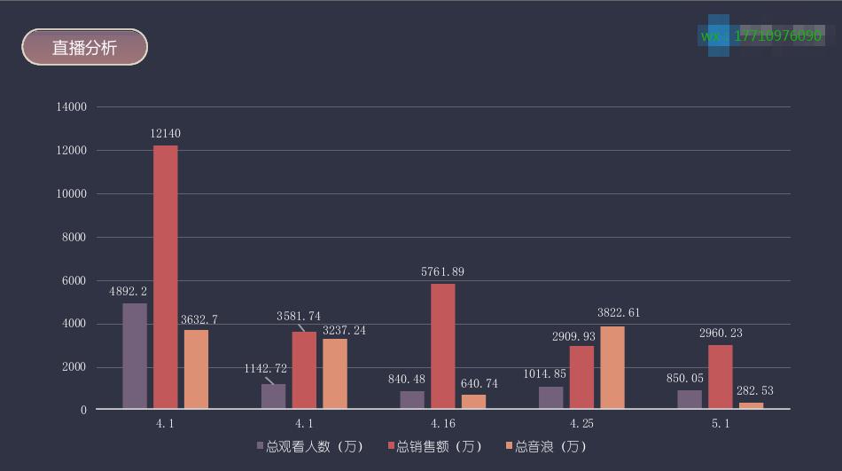 罗永浩陈赫直播带货,罗永浩与董明珠直播设备对比