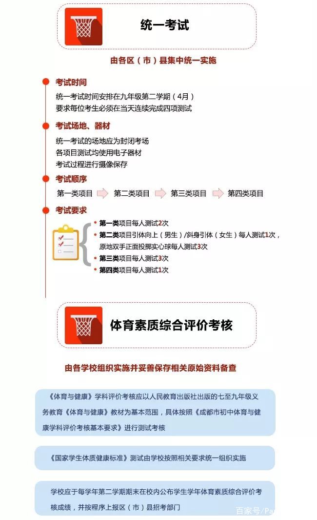 成都中考体育三大球视频,成都中考体育项目足球