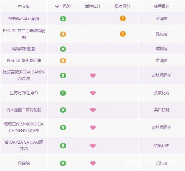 5款口碑最好的卸妆水推荐,卸妆产品怎么选9款卸妆产品测评