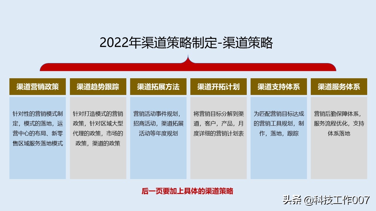 鍏徃鎴樼暐瑙勫垝鍙戝竷ppt,2023骞村叕鍙告垬鐣ラ儴缃瞤pt