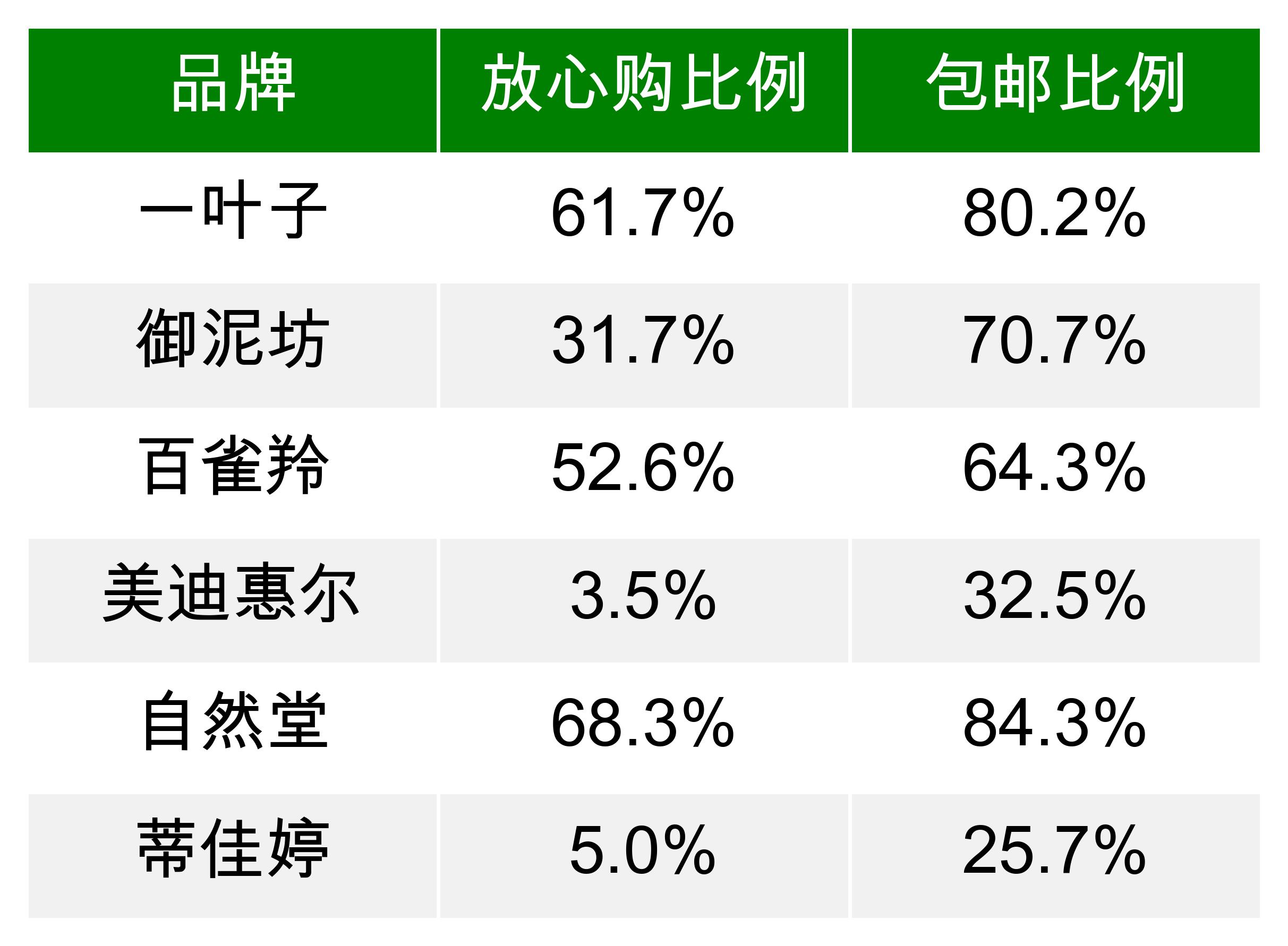 面膜深度分析 (各种功效型面膜需求数据分析图)