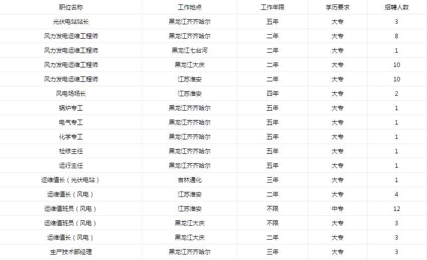 上市公司｜九洲电气招聘223人！高薪岗位，待遇好，专科就能报