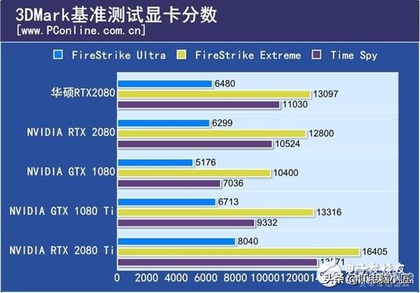 什么是显卡公版,电脑显卡公版和非公版的区别