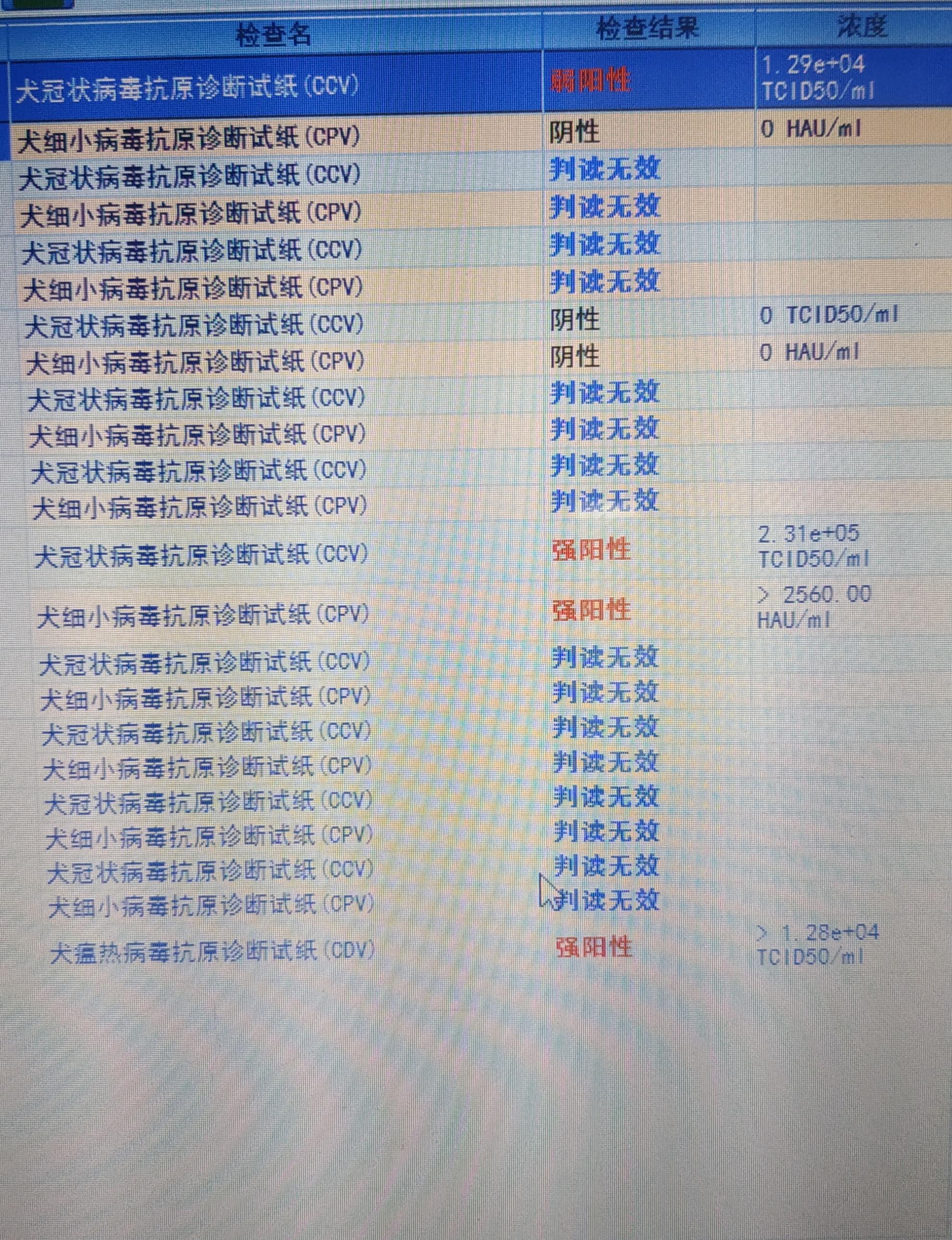 冠状病毒和细小狗狗能治好吗,犬瘟细小冠状病毒幼犬怎么治