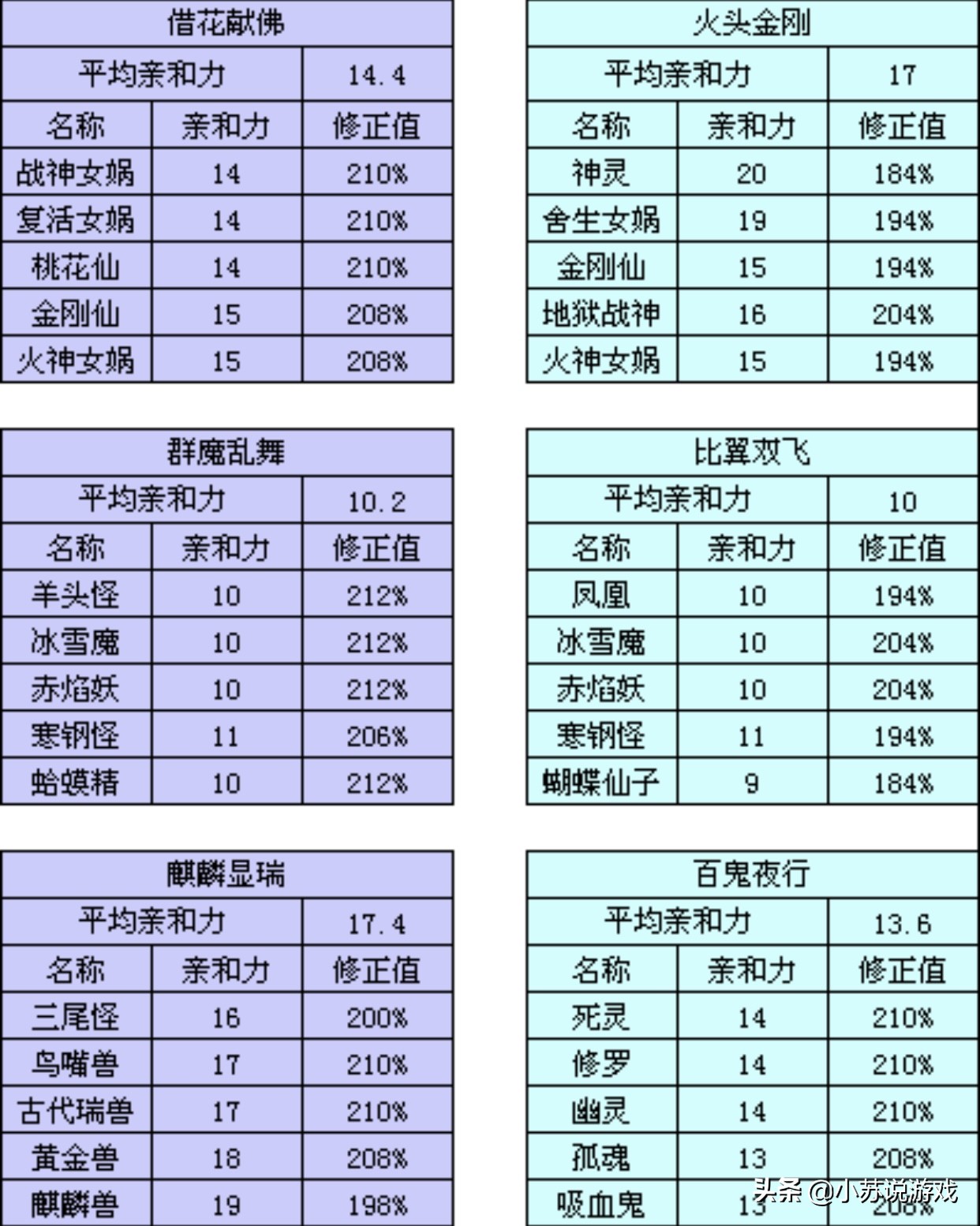 大话西游2经典版变身,大话西游2经典版无属性套装