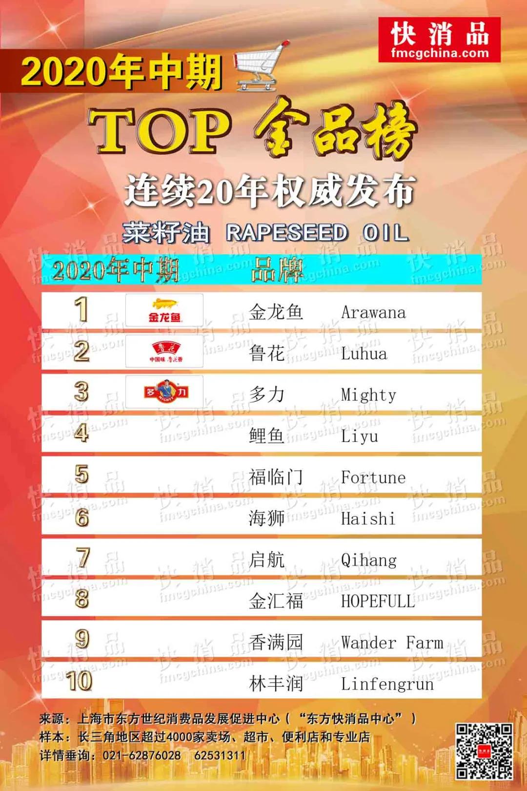 粮油干货热销榜排名,2019年中国粮油品牌排行榜