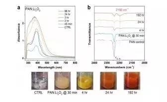 锂离子电池电解液溶剂研究进展 (凝胶聚合物电解质电池)