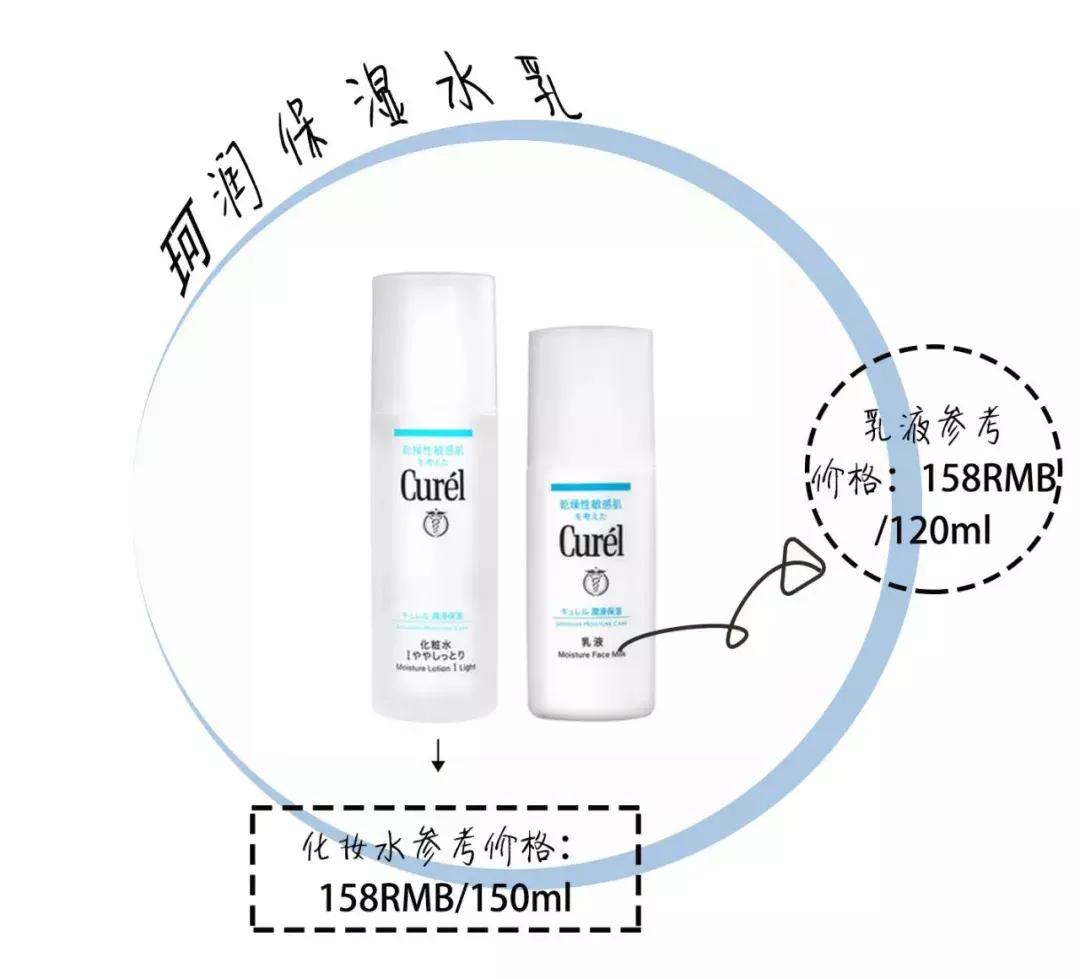 十大公认最差水乳,十套水乳