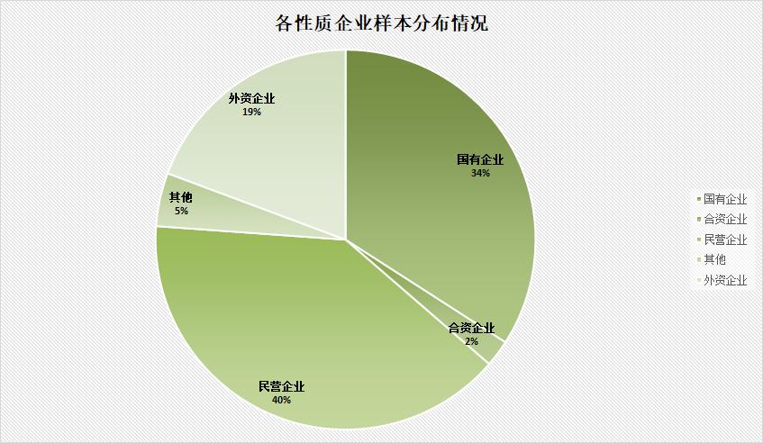 2020年欧孚科技《招聘指数报告》发布，疫情时期企业如何整装*局破**