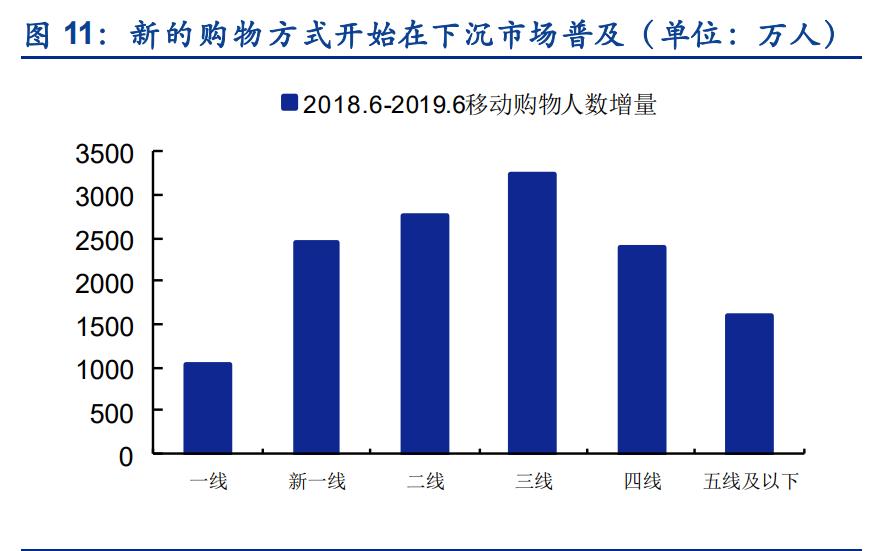 社区团购行业深度研究报告,社区团购的行业与市场分析