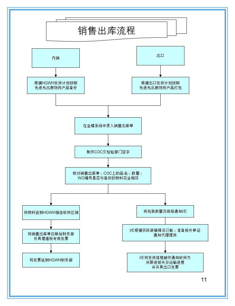 怎样用ppt做一张仓库示意图,仓库ppt制作的技巧和方法