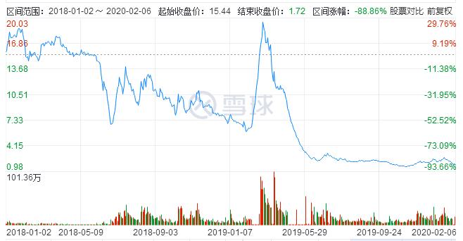 st赫美退市,002356赫美集团重整成功可能性