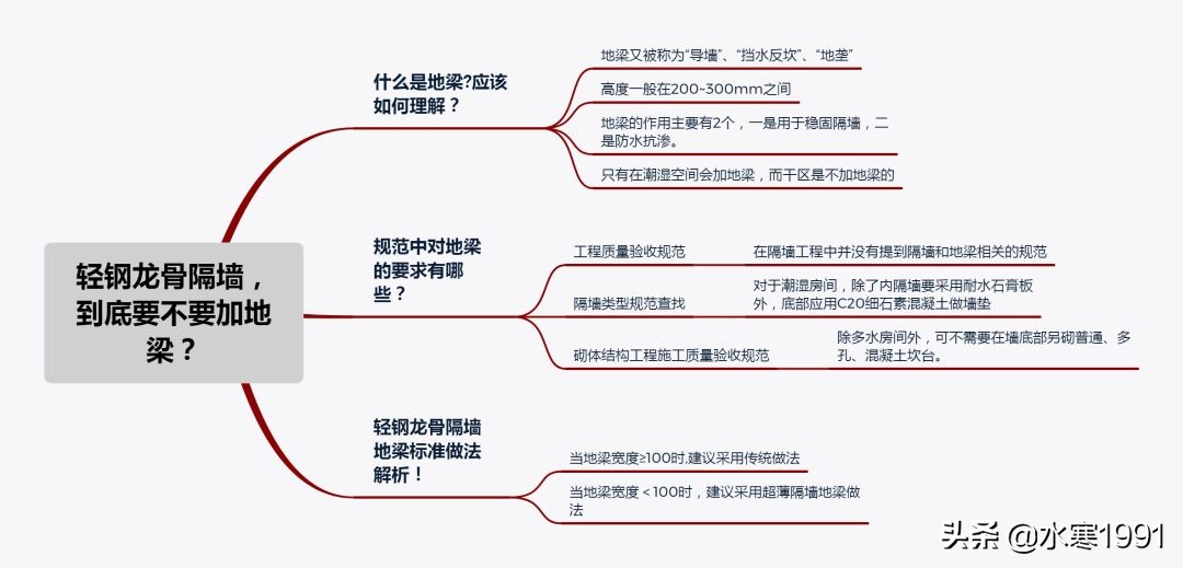 轻钢龙骨石膏板隔墙做地梁的好处,轻钢龙骨隔墙做地梁的作用
