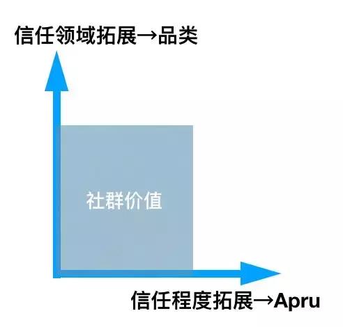 移动互联网的运作方式,移动互联网的重构