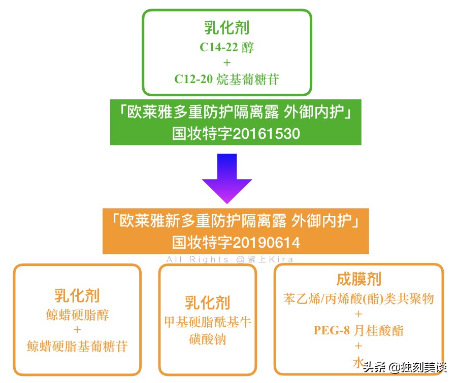 防晒隔年影响防晒功效吗,隔年防晒