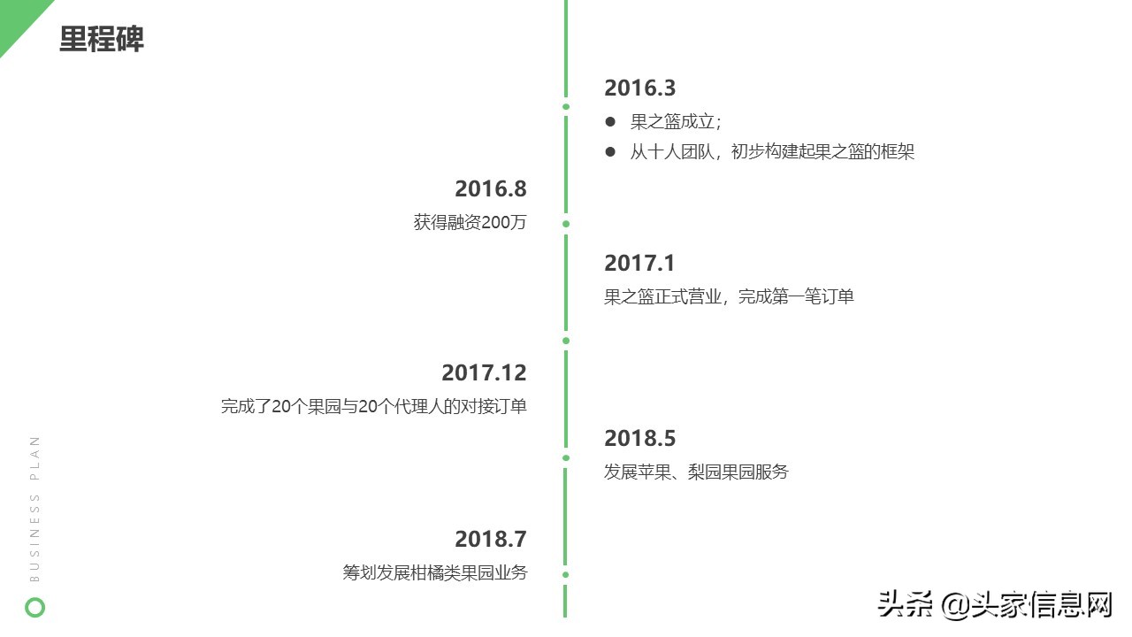农产品创业计划书融资计划,食品融资计划书