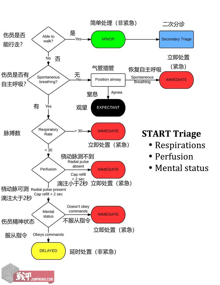 分清轻重缓急是高效的基础,分清轻重缓急把握主要矛盾