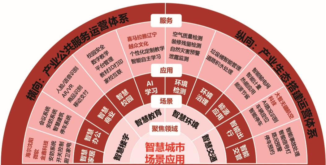 皇姑区科技园区,皇姑区科创产业园