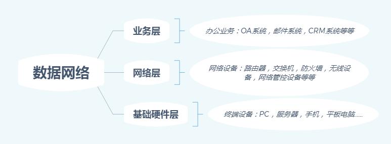 网络工程是什么就业方向,网络工程是什么类型的