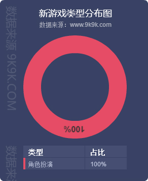 网页传奇游戏排行榜2024前十名,最新传奇网页游戏排行榜前十名