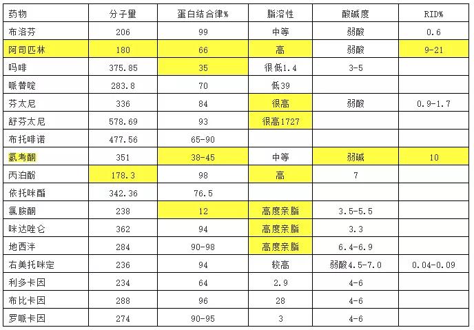 产妇打了麻药可以喂奶吗,哺乳期打麻醉拔牙后多久可以喂奶