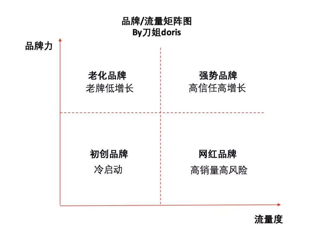 网红品牌快速形成的利弊,网红品牌及其快速成长的原因