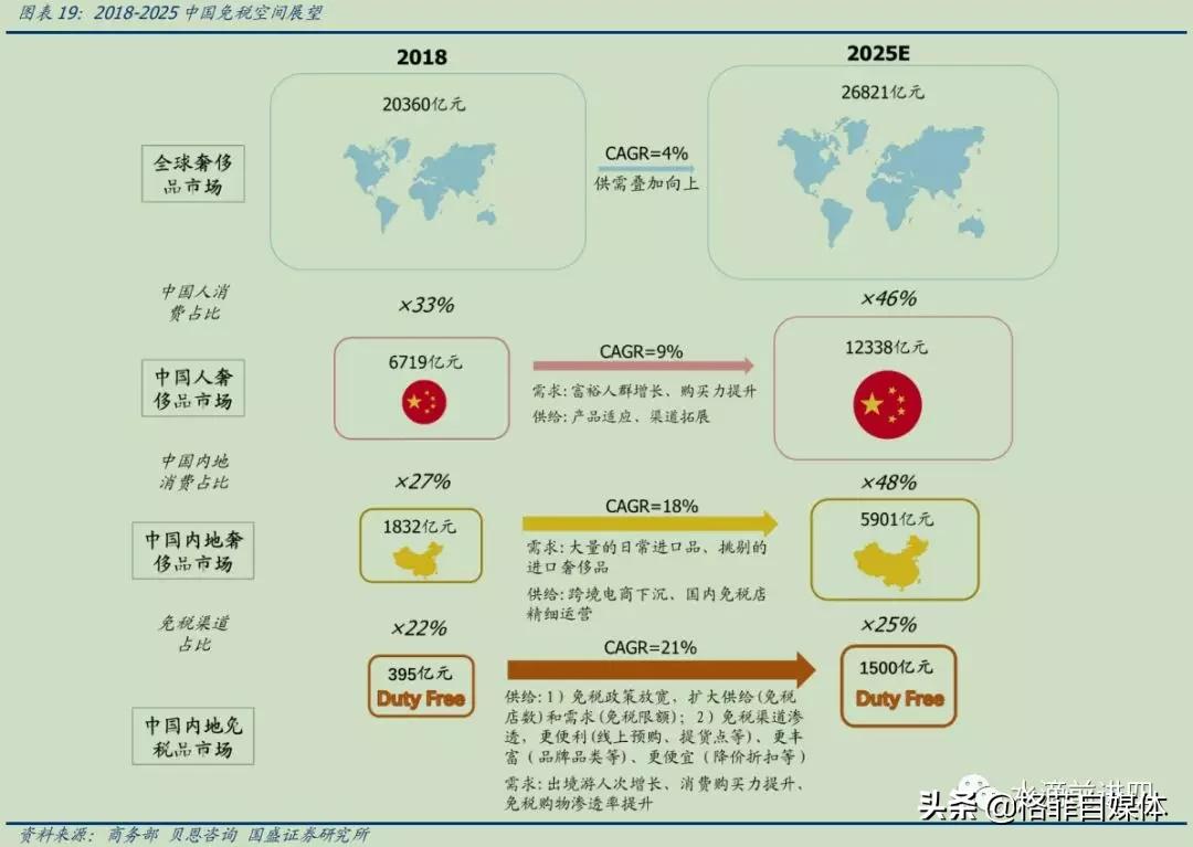 中国国旅免税版,中国国旅旅游公司靠谱吗