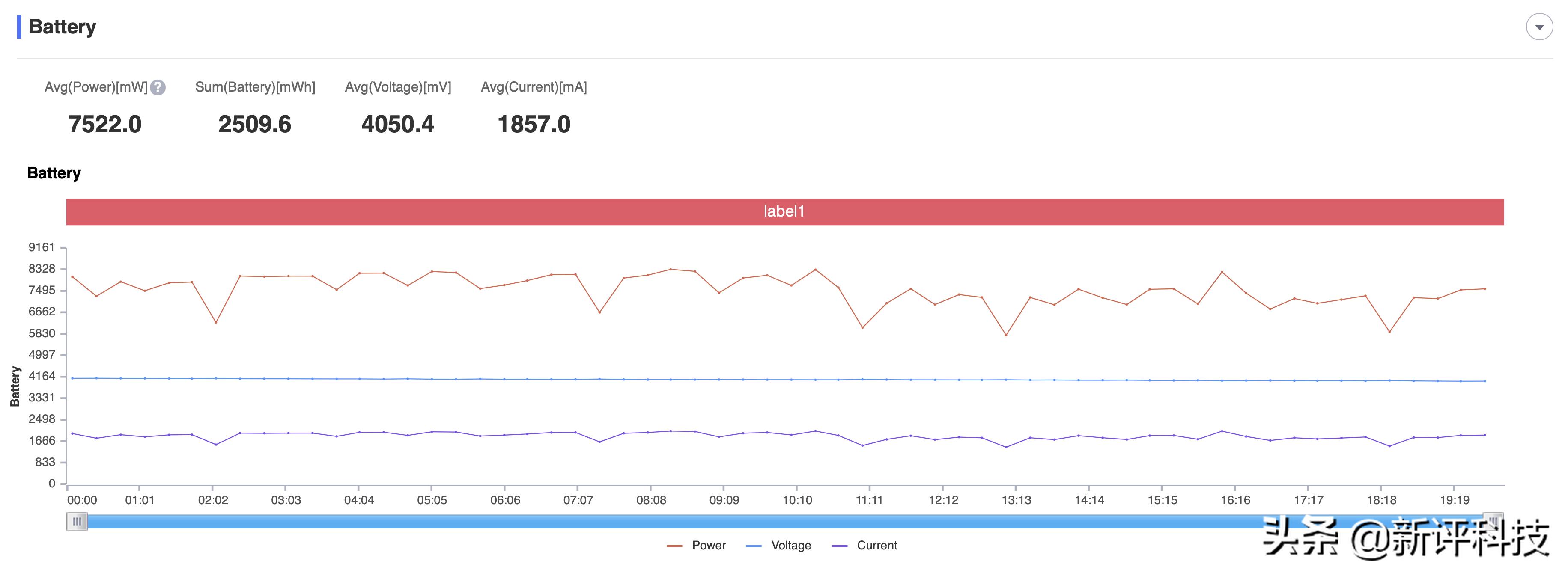 ipadmini6号称最强游戏机,ipadmini6为什么是最强游戏机
