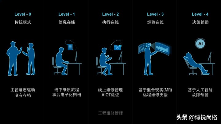 2024运维发展方向,运维工作发展方向及未来规划