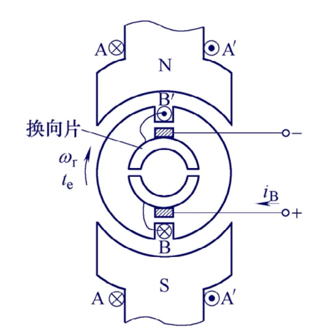 foc控制无刷直流电机原理,foc矢量控制需要用到dq变换吗