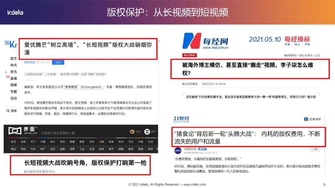 全球多媒体视频内容保护最佳实践