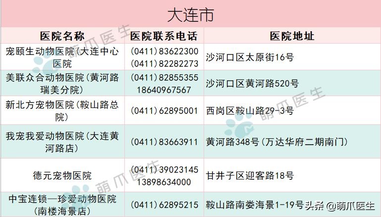 求良心靠谱的宠物医院,真正平民的宠物医院