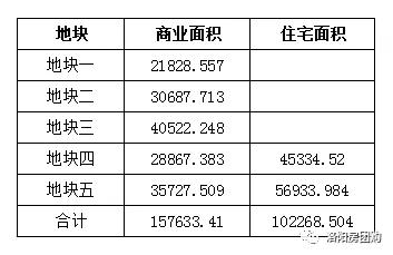 洛阳华耀城现状,华耀城关林市场西地块拍卖