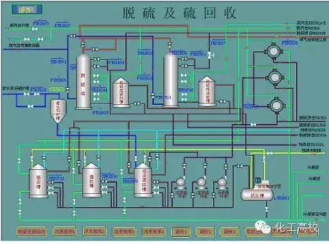 煤化工的流程图及流程说明,煤化工各工段的工艺流程