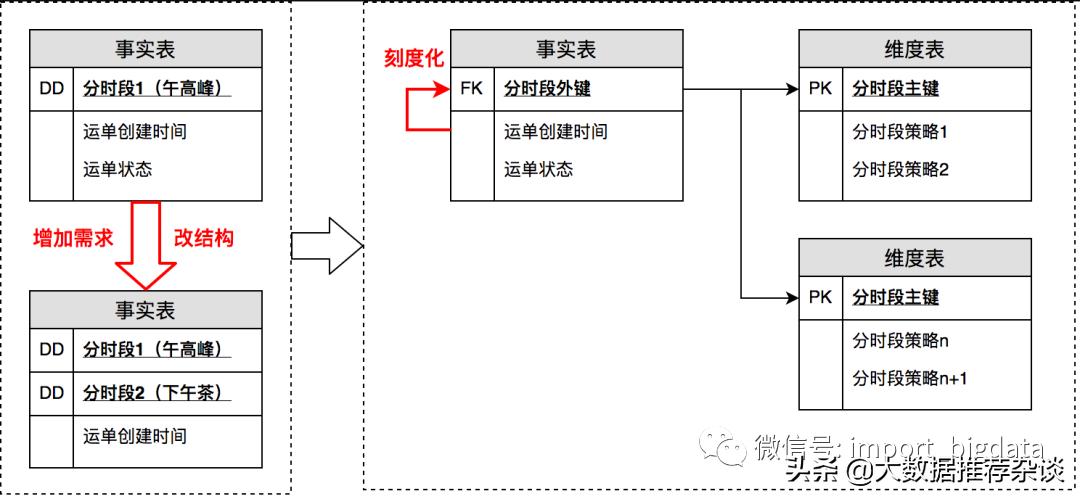 数据治理和数据仓库有啥区别,数据仓库治理