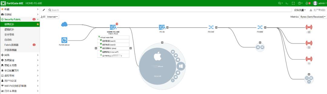 使用FortinetSD-Branch方案是种怎样的体验