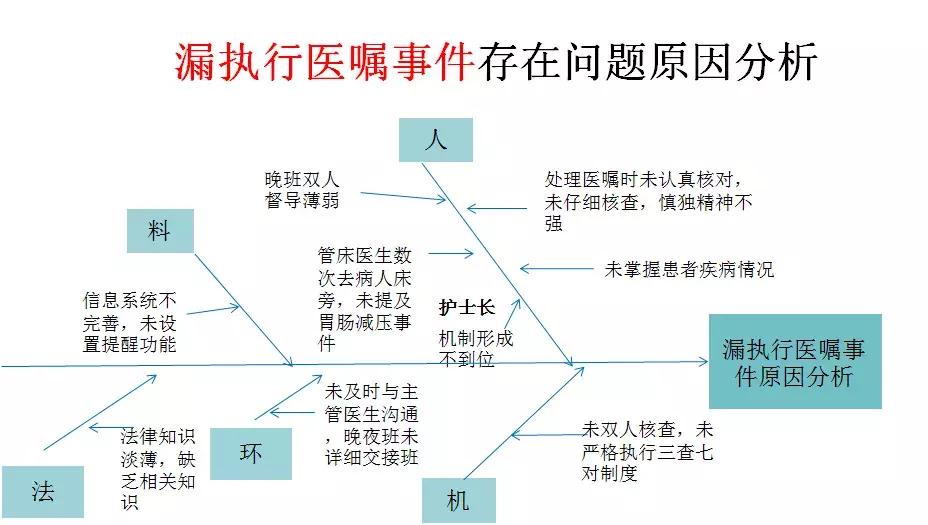 发生护理差错该怎么办?