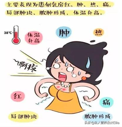 月子里堵奶发烧最快的解决方法,月子乳腺堵发烧