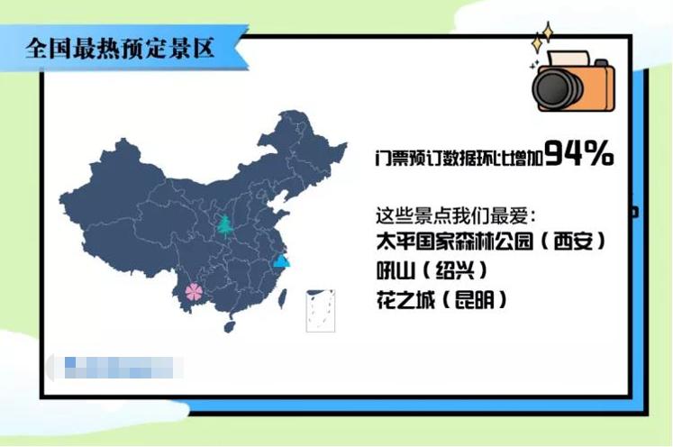 《2020“五一”旅游消费新趋势大数据报告》