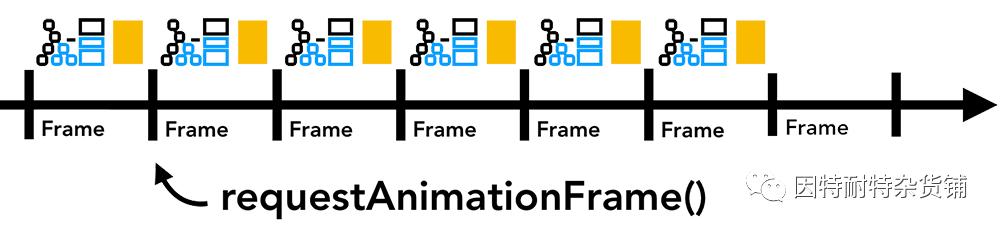 深入了解css,深入理解web3