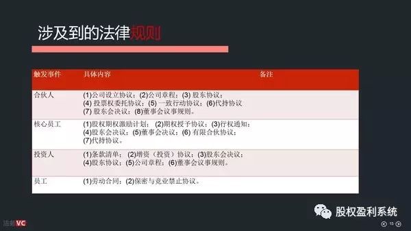 股权分配的三大秘诀,股权分配的十大陷阱