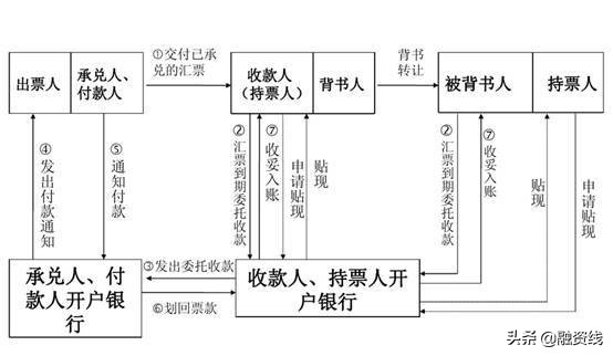 房地产企业筹资渠道有哪些,房地产商融资套路