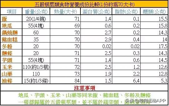地瓜怎么吃才减肥效果好,地瓜热量高为什么能减肥