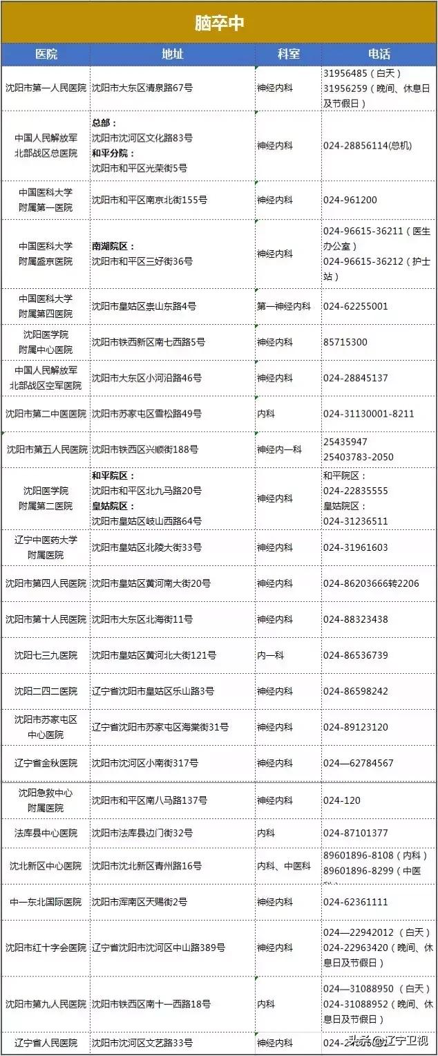 区域急危重症救治,29种危急重症急救流程图解