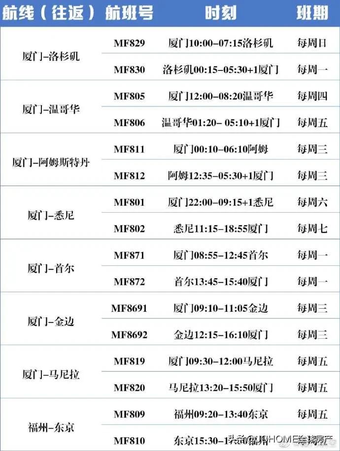 哪些国家对中国限制出入境管理,目前有解除出入境限制的国家吗